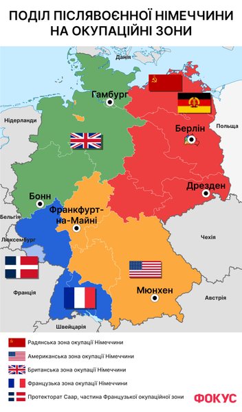 Вторая мировая война, итоги Второй мировой войны, ялтинская конференция, потсдамская конференция, послевоенное разделение Европы, разделение Германии, оккупационные зоны Германия, как появилась ГДР, как появилась ФРГ, история Германии, военная история